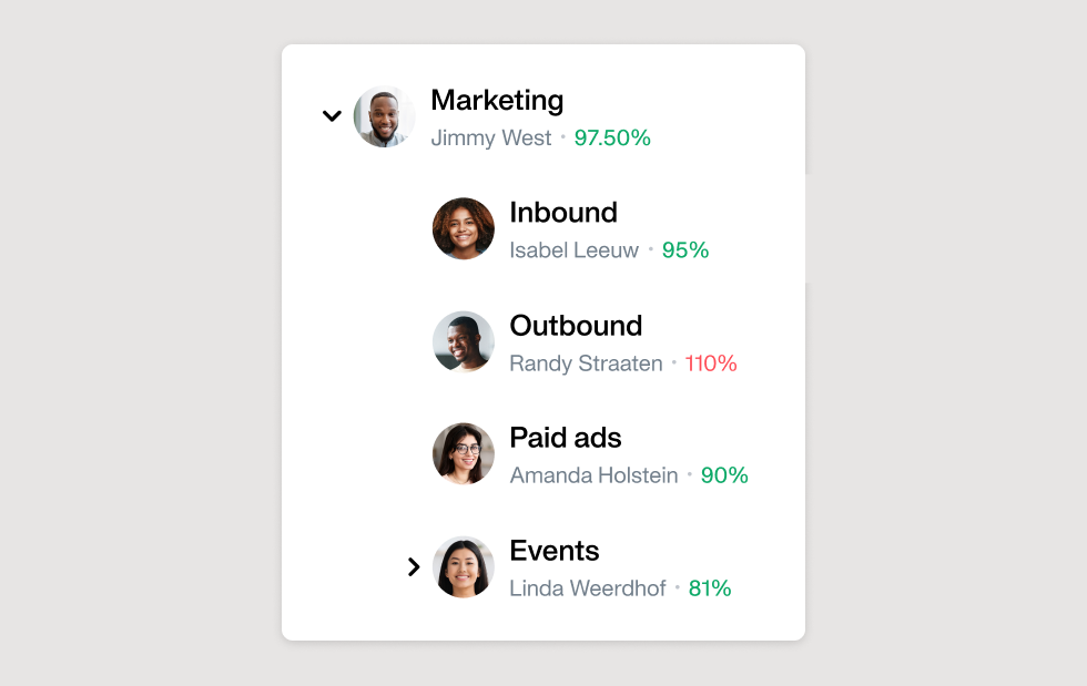 Afbeelding met een voorbeeld van een marketingbudget dat is opgesplitst naar inbound, outbound, evenementenactiviteiten en teams